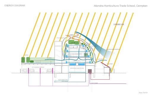 Greenhouse Habitat 2