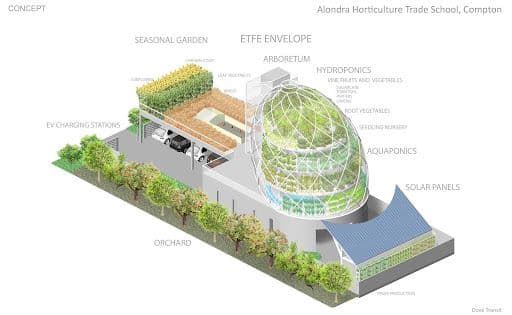 Greenhouse Habitat 3