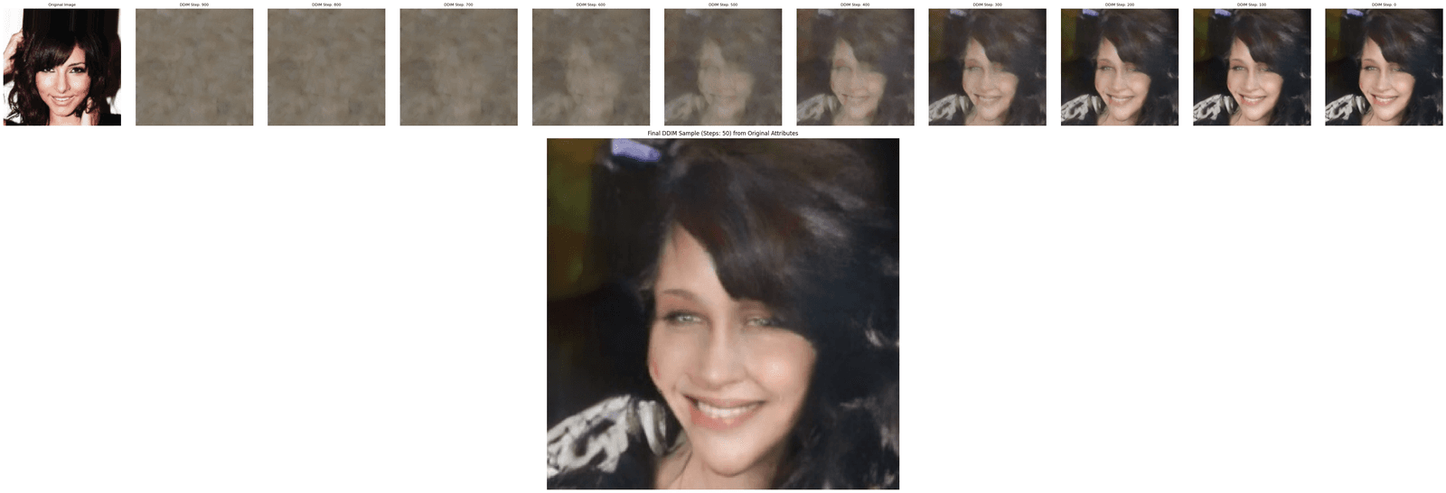 Fine-Grained Face Generation 3